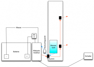 G1Ph1 WebastoHotShot Schema.png