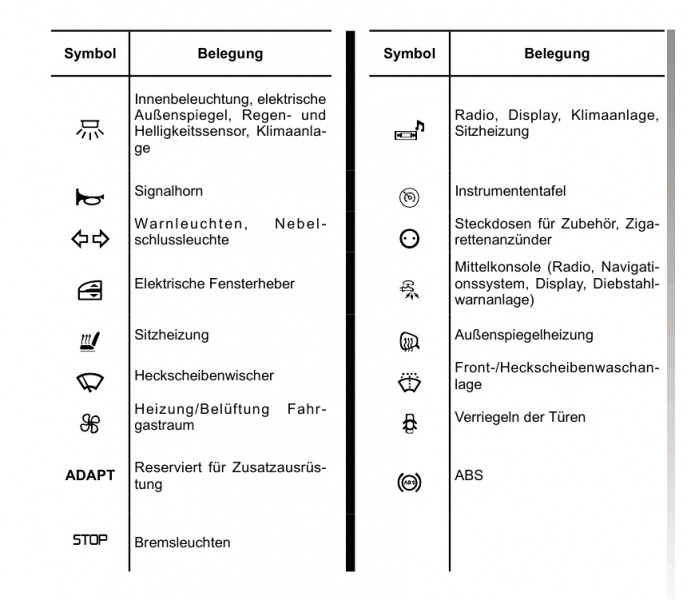 Datei:Sicherung3 G2.jpeg